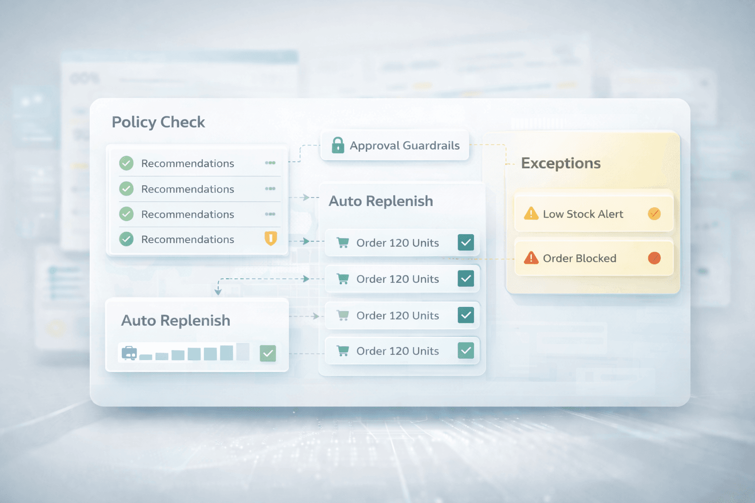 Futuristic autonomous replenishment interface