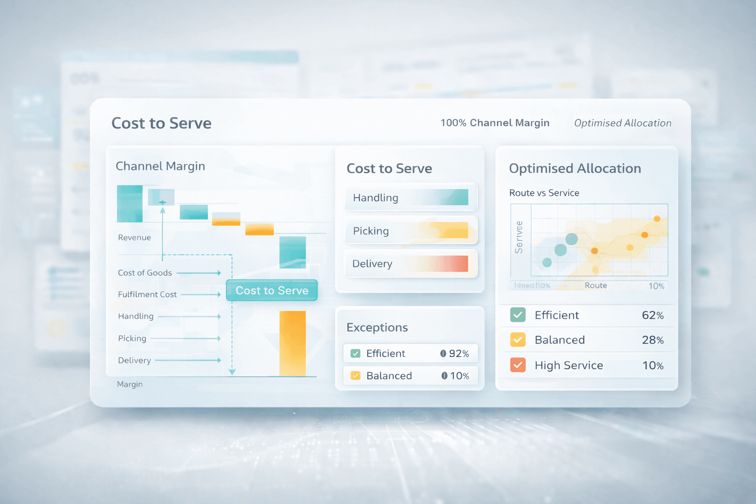 Futuristic cost-to-serve optimiser interface