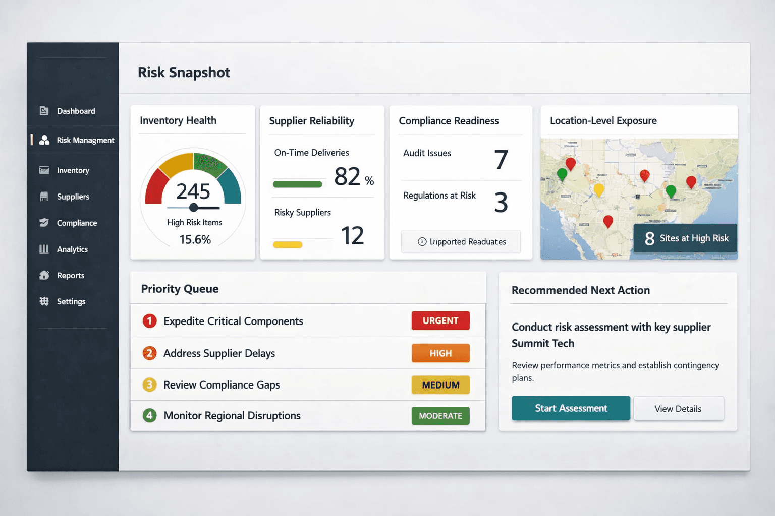 Risk snapshot dashboard showing supply pressure and priority actions